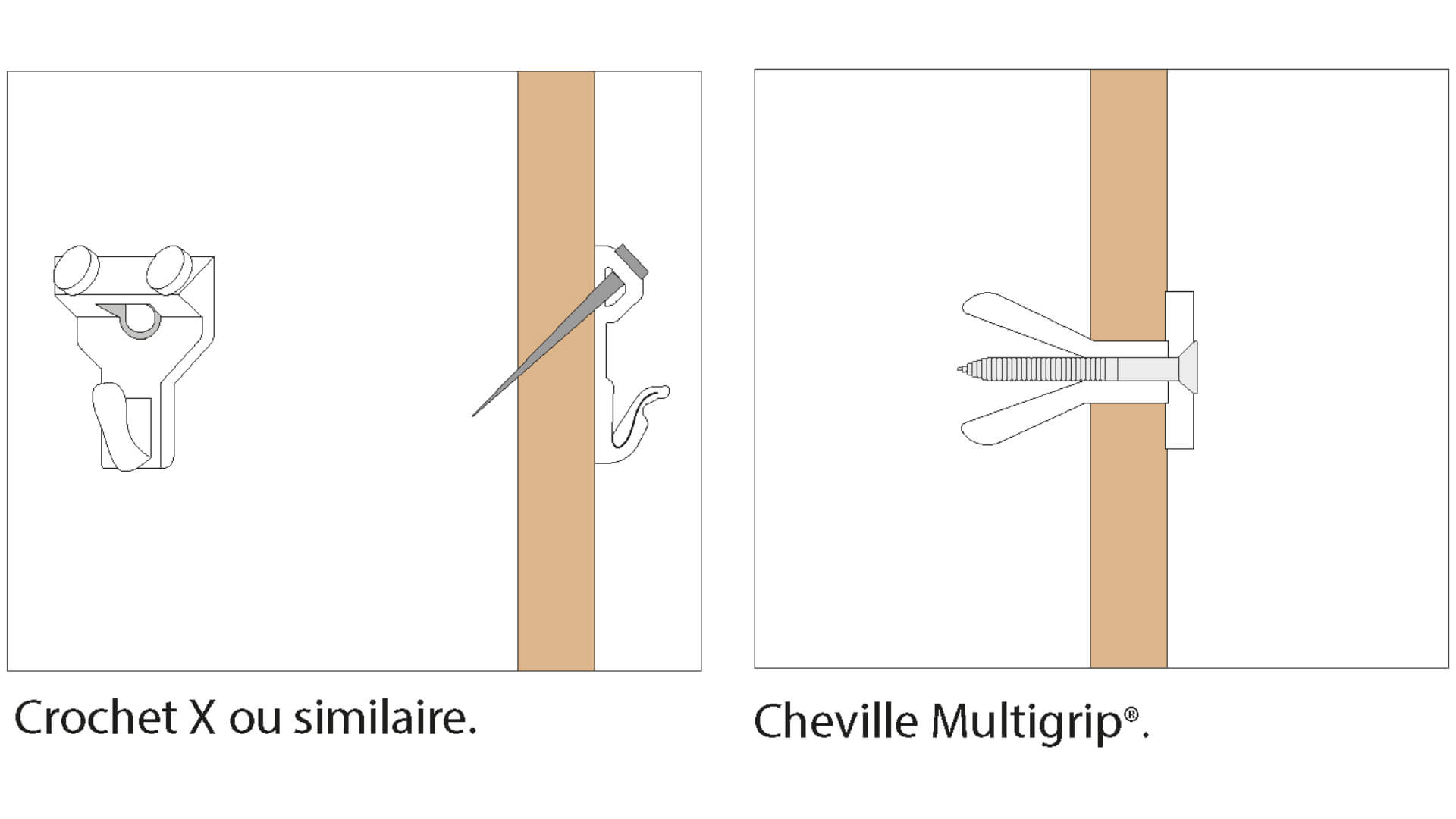 Quelle cheville de fixation choisir pour une cloison Placo®